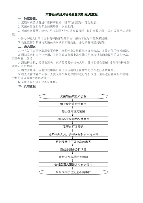 灭菌物品质量不合格应急预案
