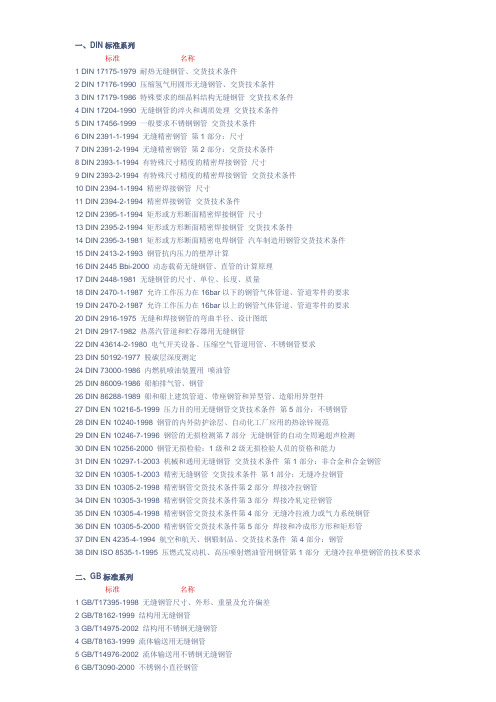 DIN标准系列