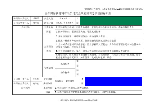 安全风险辨识分级管控标识牌-各岗位(室内)