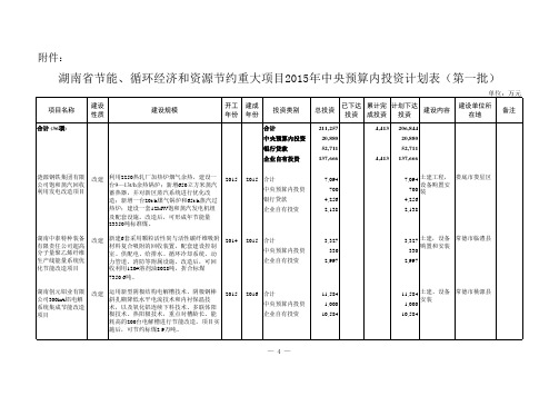 湖南省节能、循环经济和资源节约重大项目2015年中央预算内投资计划表(第一批)