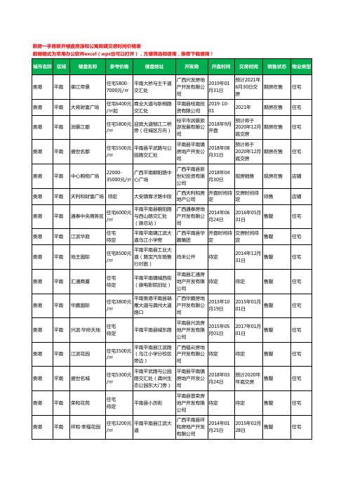 贵港平南新房一手房新开楼盘房源和公寓商铺交房时间价格表23个(2020年新版)