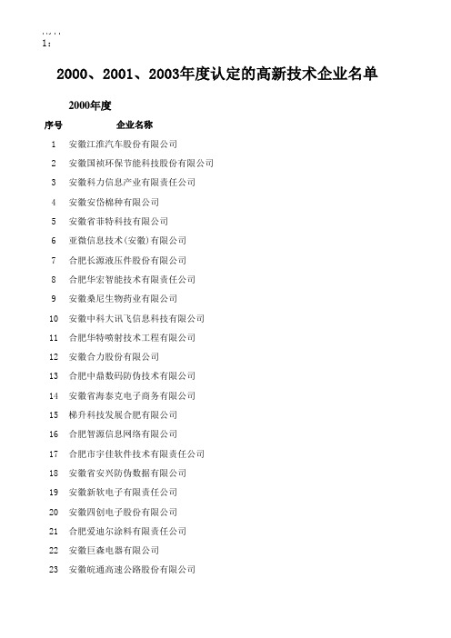 2001及2003年度认定的高新技术企业名单下载安徽科技网