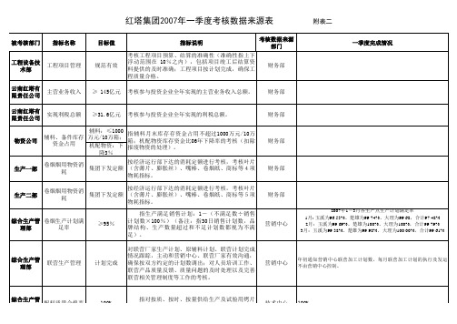 红塔集团2007年一季度考核数据来源表(营销中心)