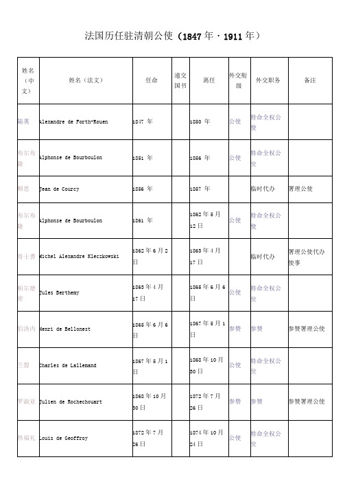 法国历任驻清朝公使(1847年-1911年)