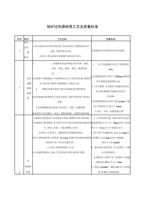 锅炉过热器检修工艺及质量标准