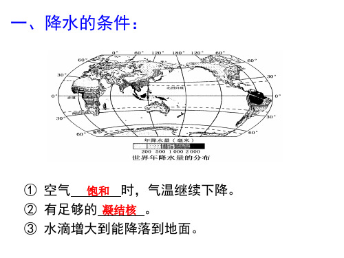 降水成因及其分布优质课件.ppt