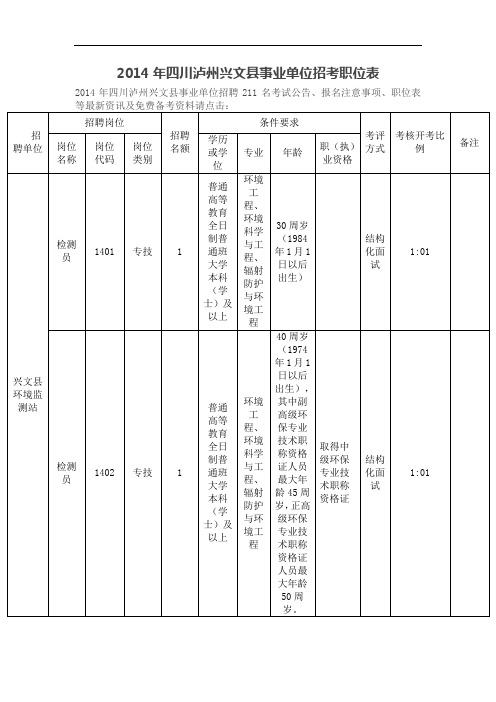四川事业单位招考职位表