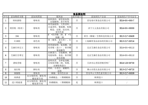 食品添加剂目录1