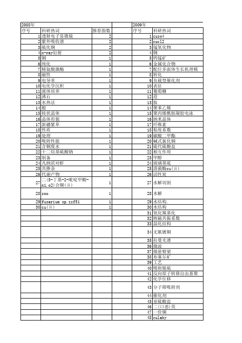 【国家自然科学基金】_cucl2_基金支持热词逐年推荐_【万方软件创新助手】_20140801
