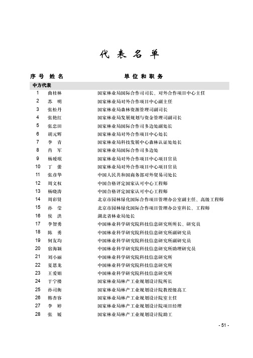 代表名单序号姓名单位和职务