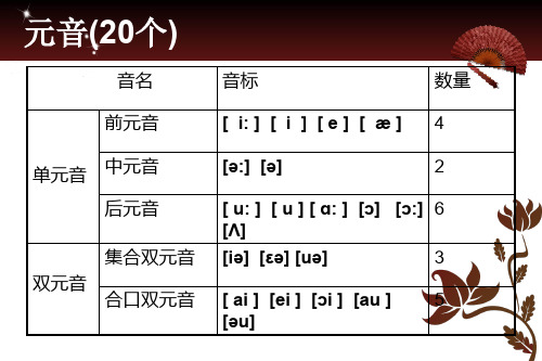 国际音标元音完整版