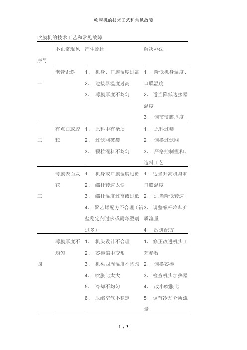 吹膜机的技术工艺和常见故障