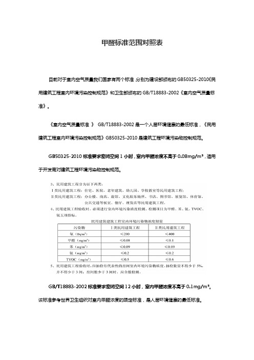 甲醛标准范围对照表