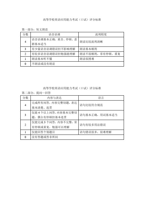 高等学校英语应用能力考试