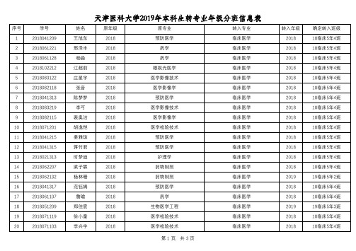 天津医科大学2019年本科生转专业年级分班信息表