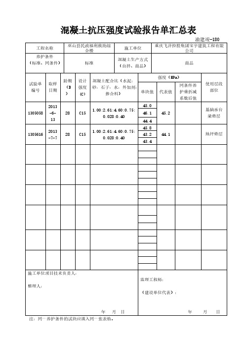 92 混凝土抗压强度试验报告单汇总表-推荐下载