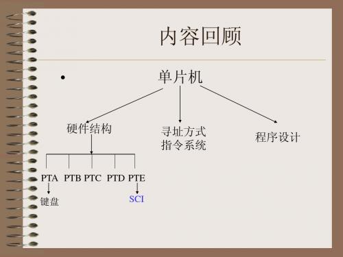 7第七章 串行异步通信