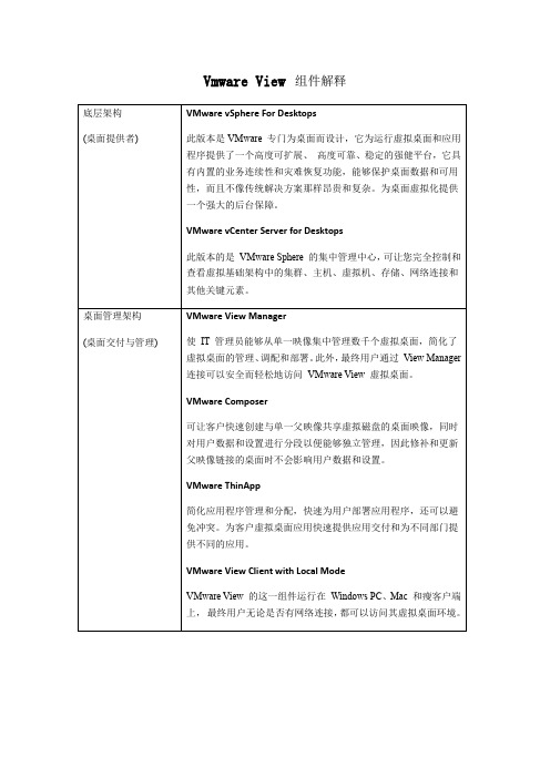 Vmware  View 解释文档