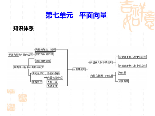 高考数学第一轮知识点总复习 第七单元   平面向量