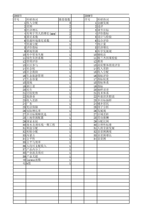 【国家社会科学基金】_指标分配_基金支持热词逐年推荐_【万方软件创新助手】_20140808
