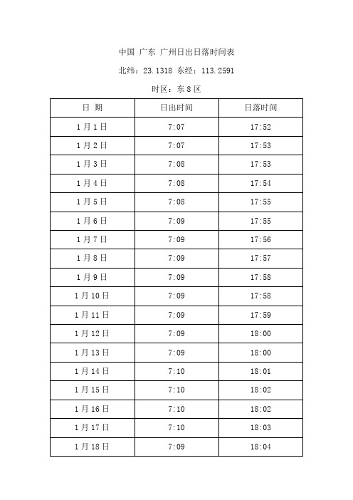 中国 广东 广州日出日落时间表