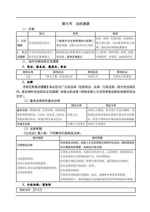 2019年强化讲义-第09节法理学-法的本体(3)-白斌
