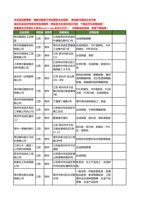 新版江苏省常州合成树脂工商企业公司商家名录名单联系方式大全20家