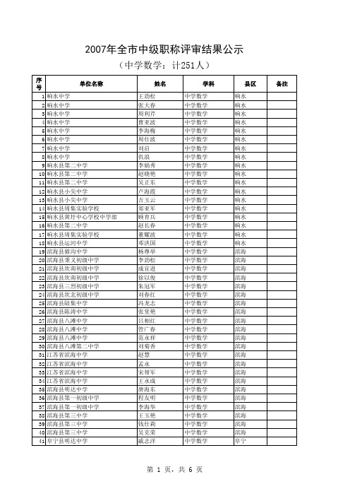 评审通过人员名单(计 - 盐城教育网--首页
