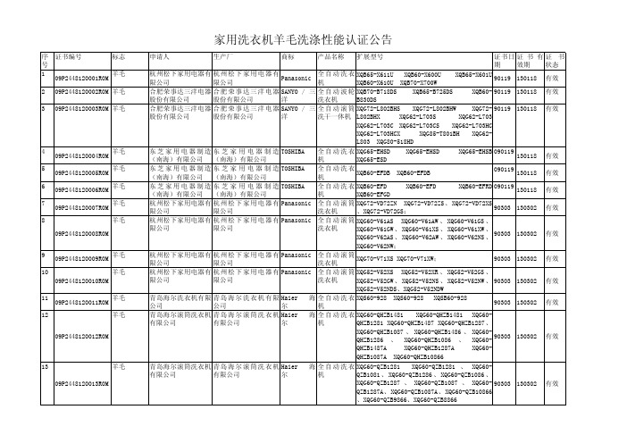 家用洗衣机羊毛洗涤性能认证公告