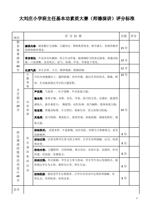 班主任基本素质大赛评分标准