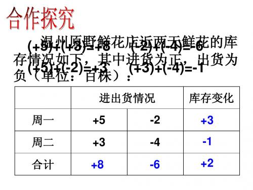 2.1 有理数的加法(1) 公开课