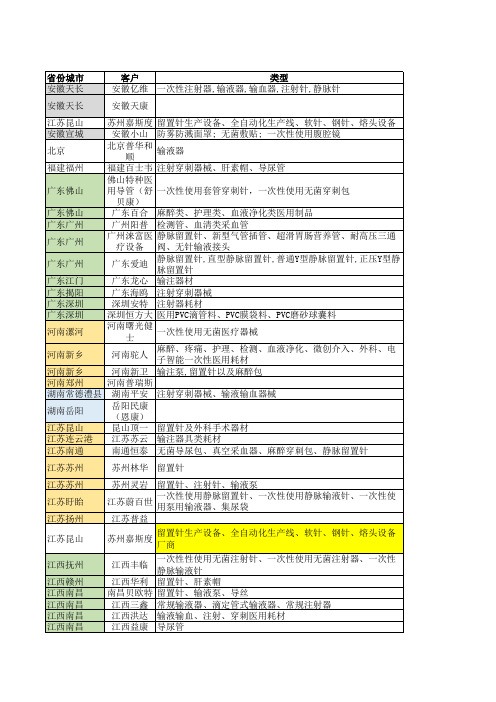 全国留置针企业名录