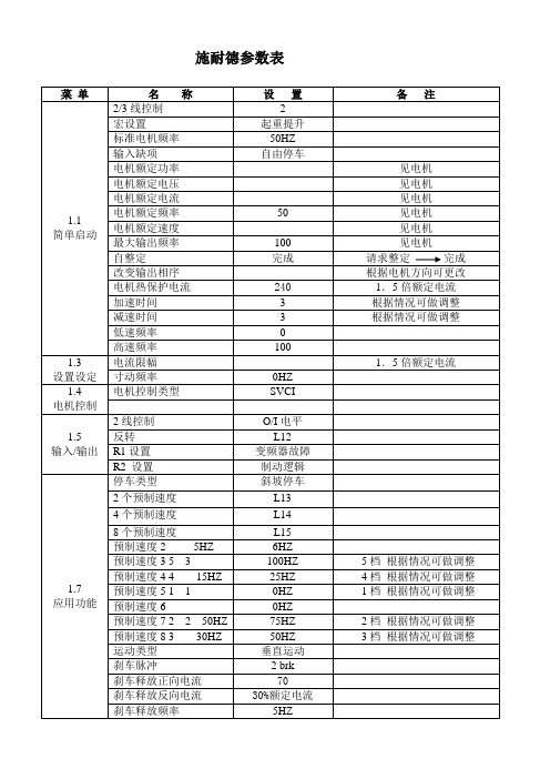 施耐德变频器参数表