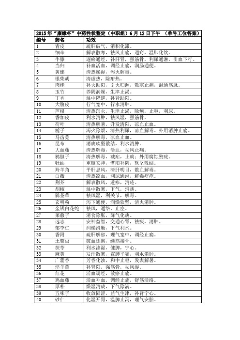 2015中职 中药性状鉴别 12下单试卷9答案(赛项赛卷)