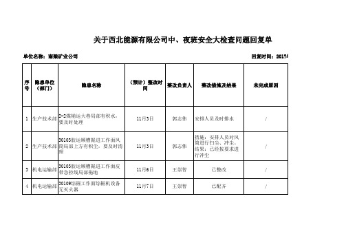 10.31中夜班安全检查通报