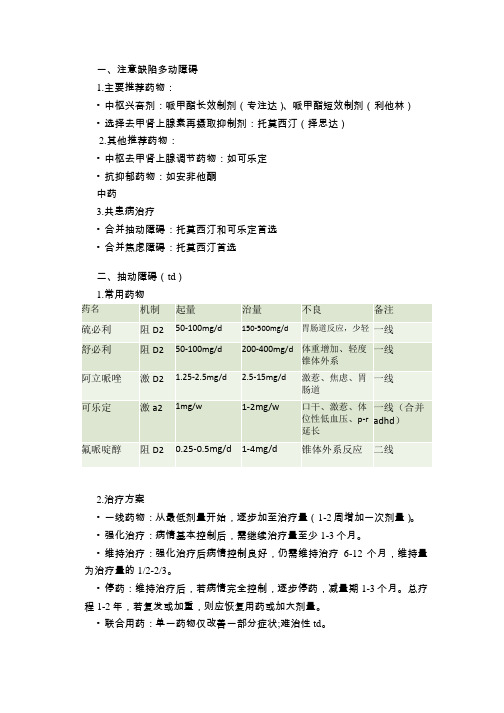 内科常见疾病的药物治疗