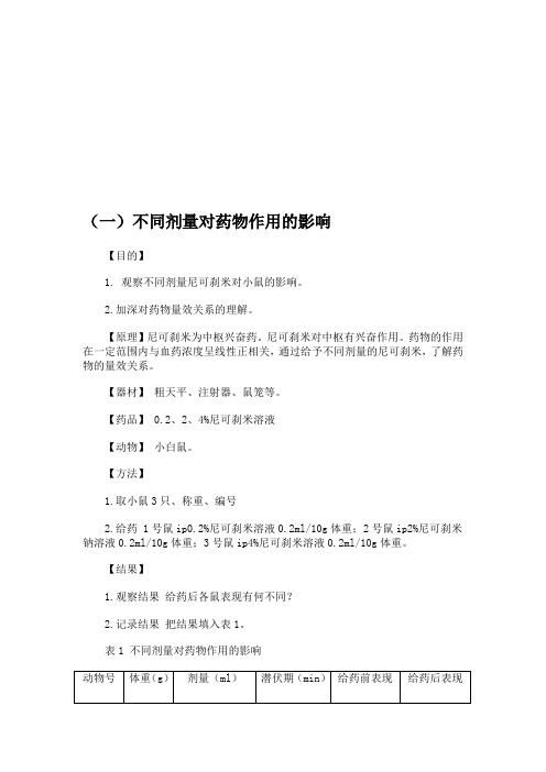 不同剂量给药途径对药物作用的影响