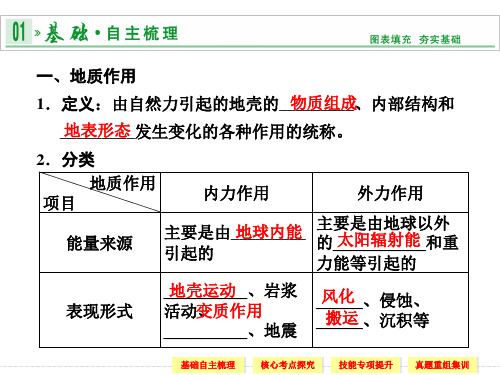 地壳的运动和变化