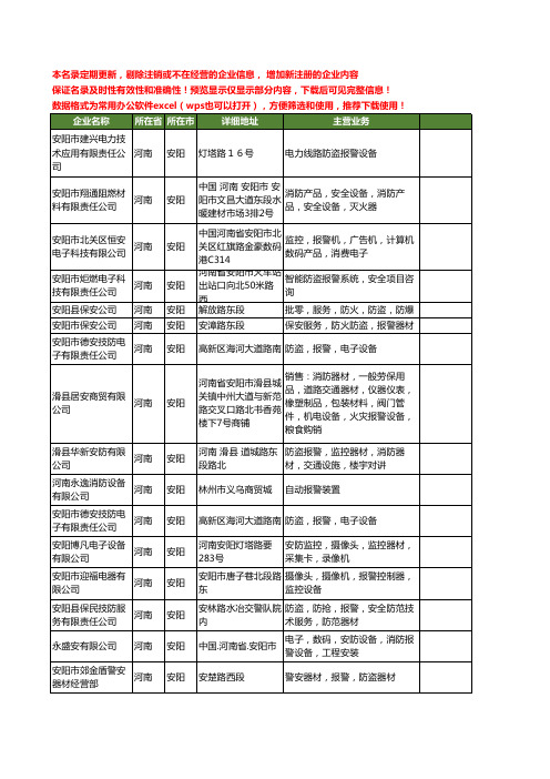 新版河南省安阳报警工商企业公司商家名录名单联系方式大全20家