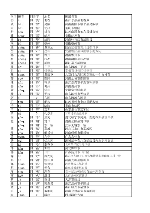 容易读错的地名