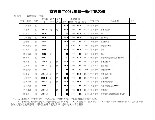 凌霞实验