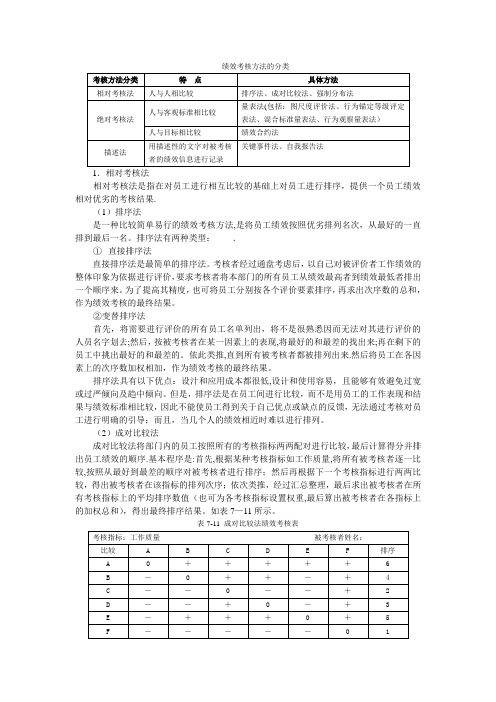 绩效考核方法-附表格