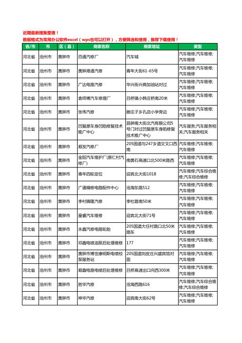2020新版河北省沧州市黄骅市汽车维修工商企业公司商家名录名单黄页联系方式电话大全311家