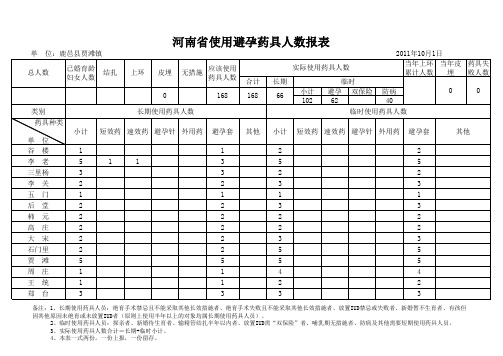 贾滩镇使用避孕药具人数报表