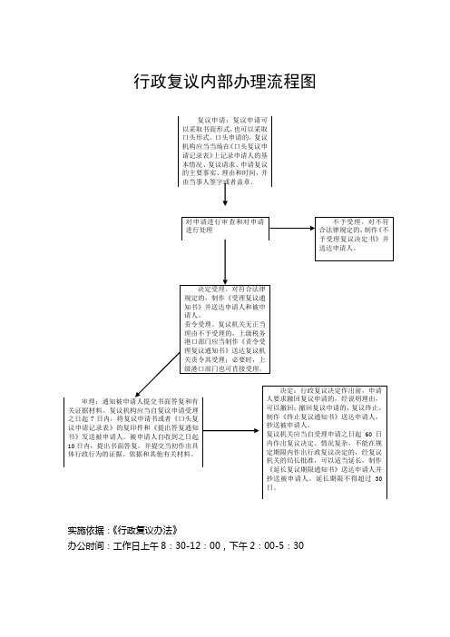 行政复议内部办理流程图1