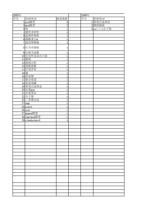 【国家自然科学基金】_scd_基金支持热词逐年推荐_【万方软件创新助手】_20140802