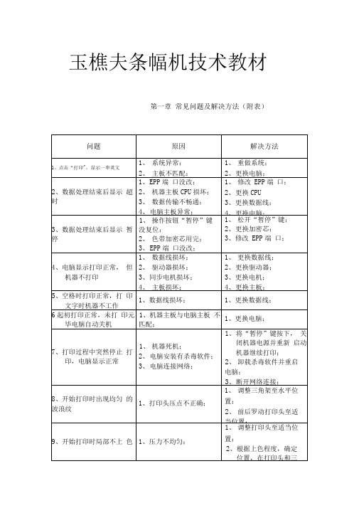 玉樵夫条幅机常见故障项目解决方案