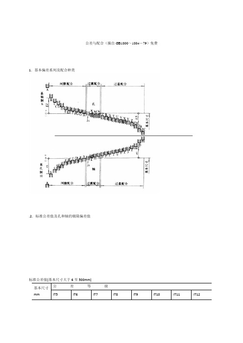 公差与配合标准表