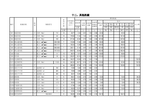 全国统一施工机械台班费用定额2012年