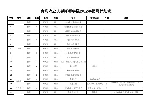 公布 - 青岛农业大学海都学院